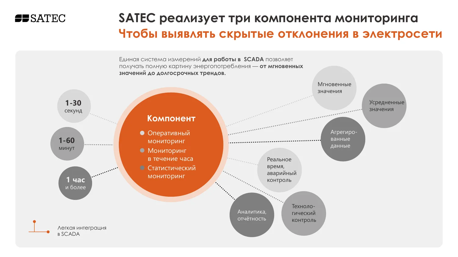 Презентация решений SATEC для ЦОД — слайд 3