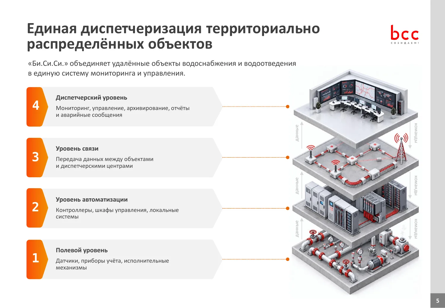 Презентация BCC о модернизации водоснабжения для водоканалов — слайд 3