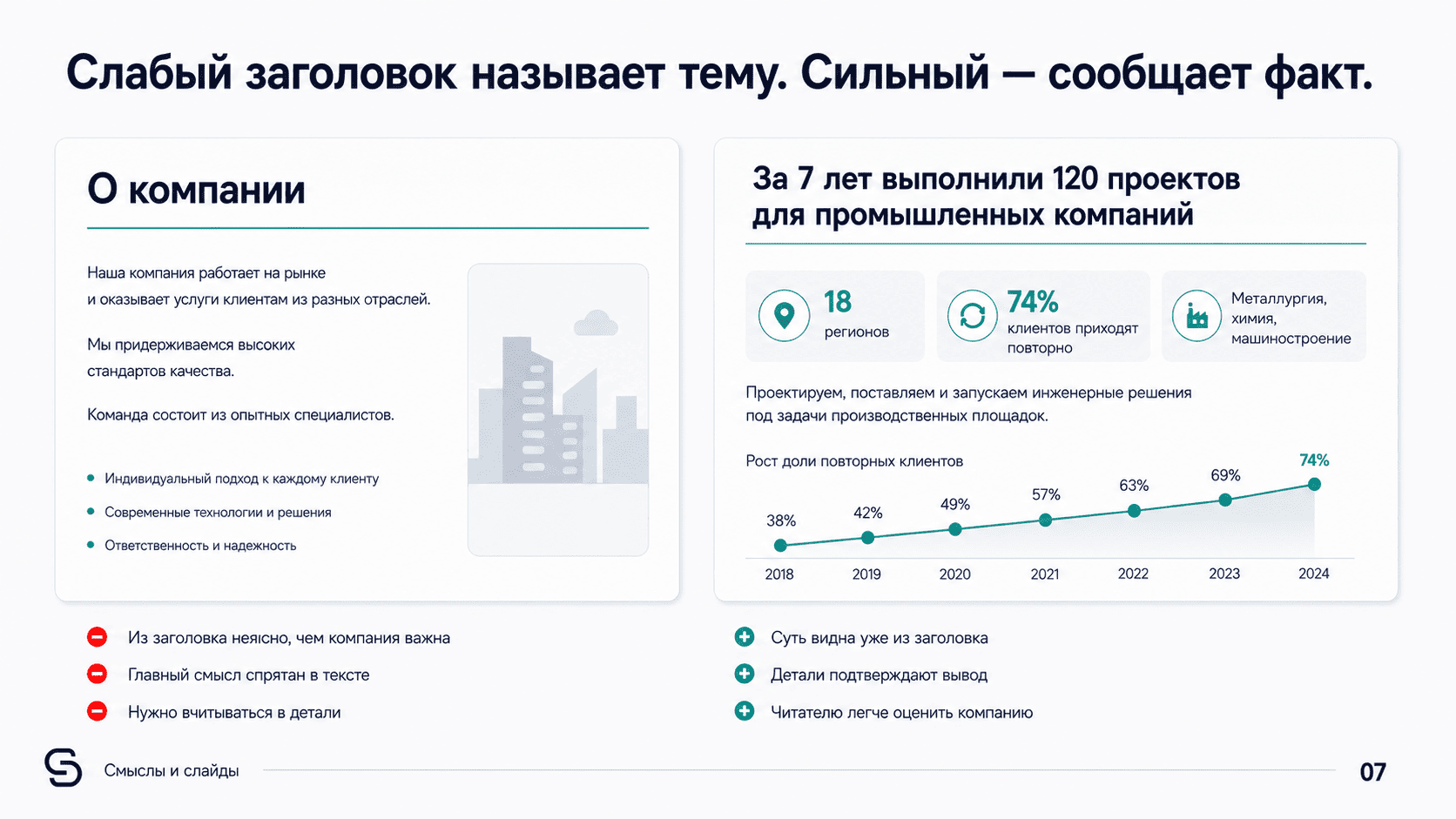 Выносим вывод в заголовок