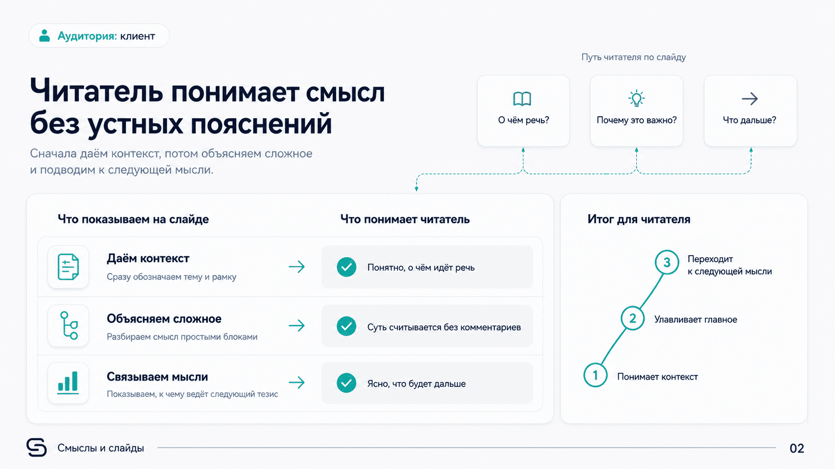 Делаем для читателя, а не для автора