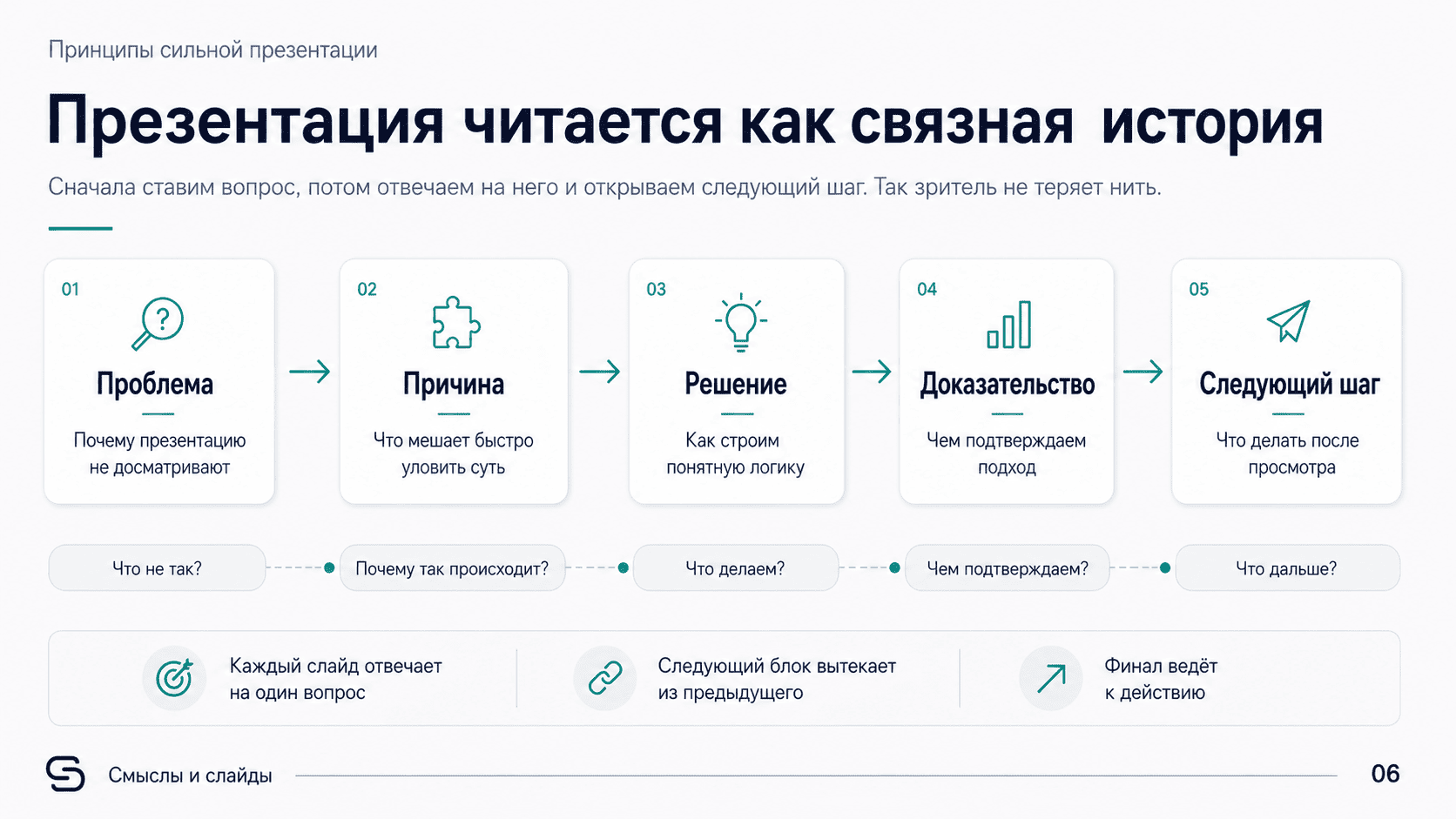Строим презентацию как историю